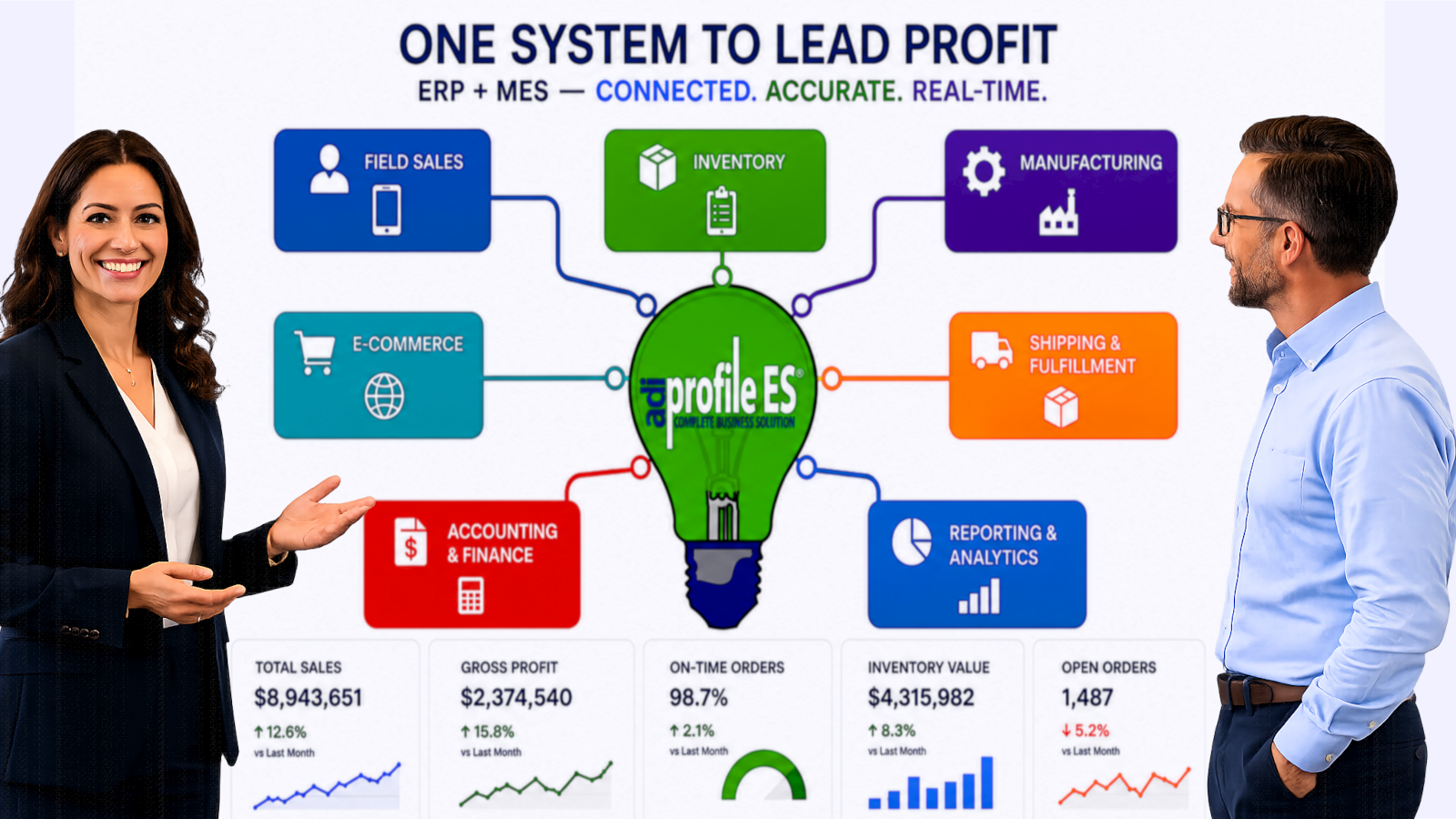 One system to lead profit with connected business operations
